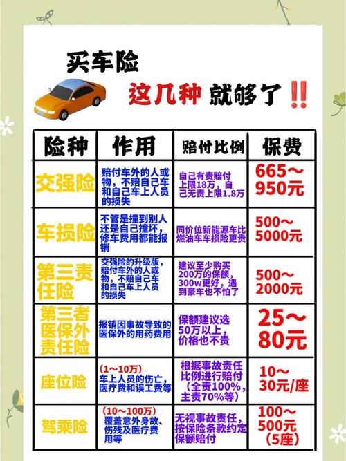 车辆全险一年多少钱,车辆全险大概一年多少钱