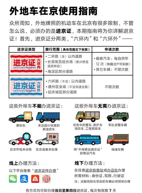 有进京证进二环怎么处罚 有进京证二环能进吗