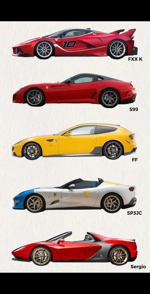 法拉利全系,法拉利全系车型