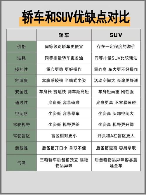 轿车和suv哪个更有档次(轿车和suv哪个更有档次一点)
