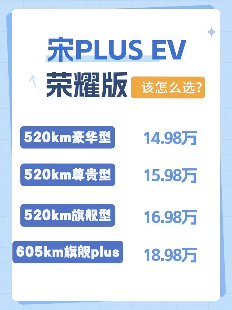 宋plus新能源(宋plus新能源参数配置)
