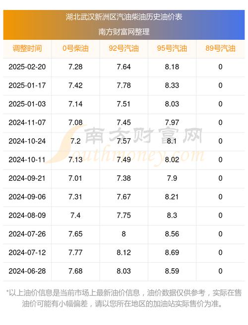 汽油柴油价格,汽油柴油价格调整最新消息