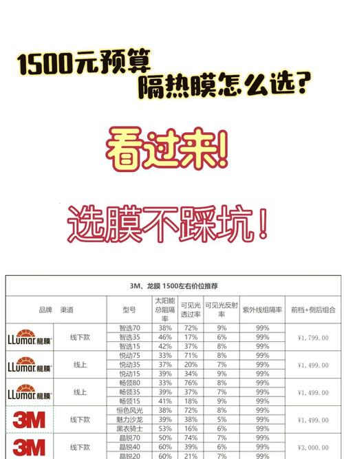 汽车车衣贴膜多少钱／全车车衣贴膜多少钱