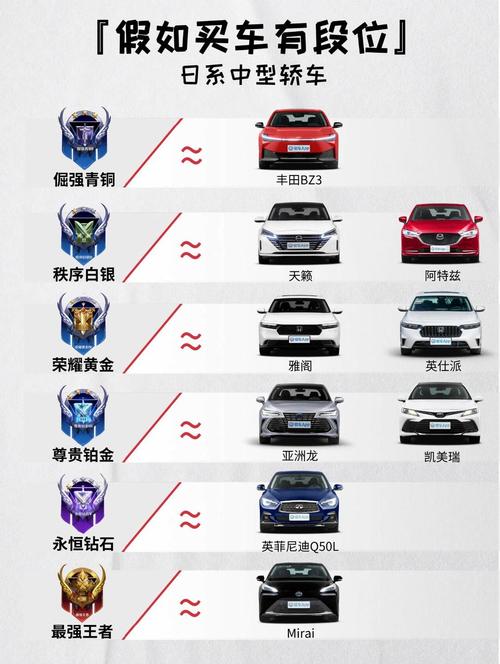 日系车20万左右哪款好／日系车20万以内排行榜