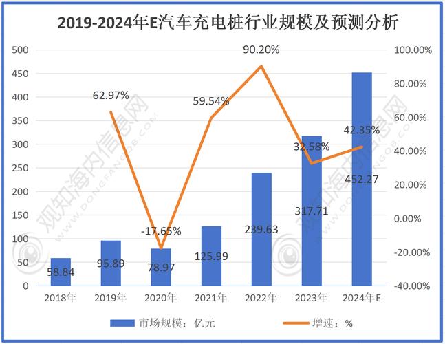 新能源汽车充电桩发展现状及趋势,新能源汽车充电桩市场前景