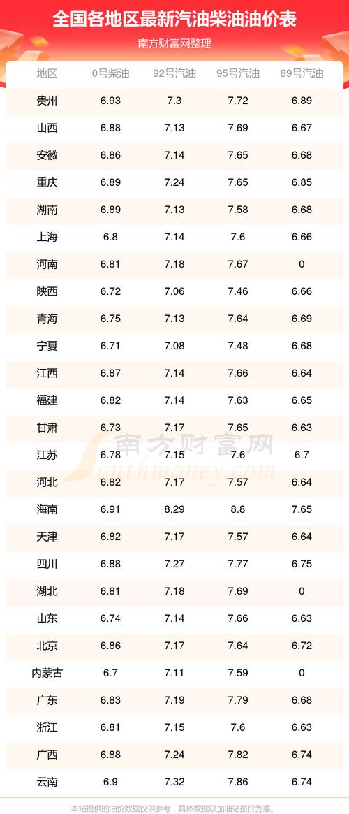 油价什么时间调整/油价什么时间调整?