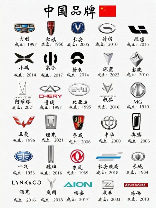 标志车图片大全大图及价格(标志车图片大全大图及价格表)