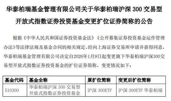 华泰柏瑞沪深300etf／华泰柏瑞沪深300etf代码