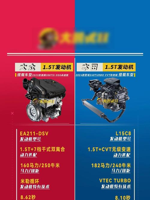 排量大小有什么区别,发动机排量大小有什么区别