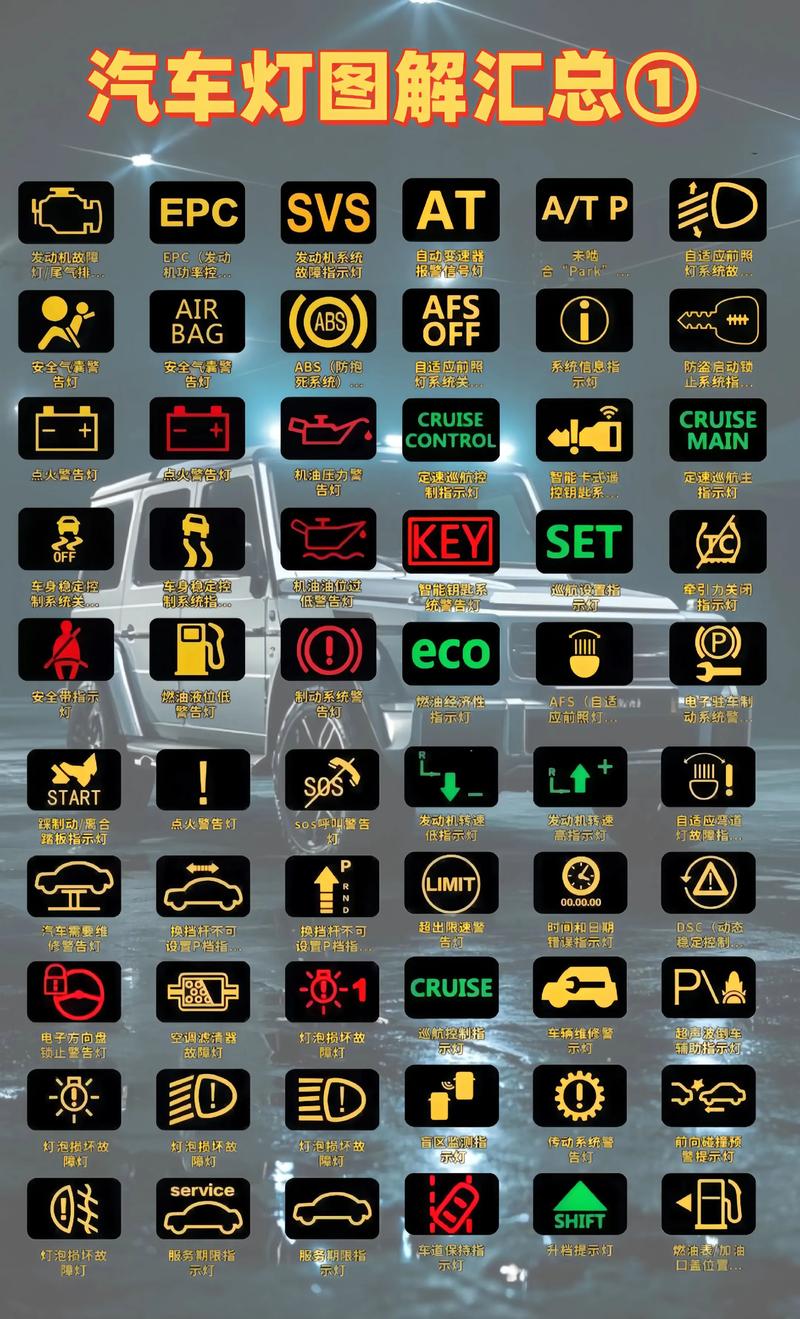 汽车指示灯图解大全／汽车指示灯图解大全集 仪表盘