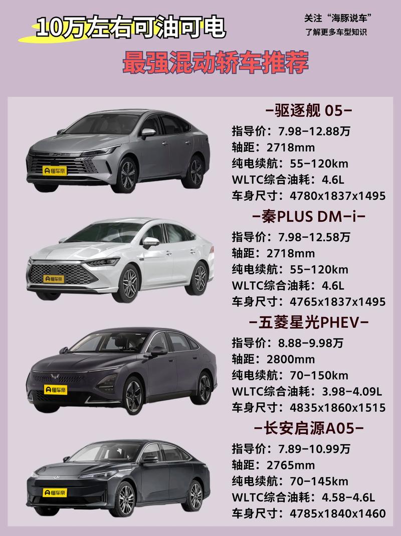 【2021混动汽车排行榜前十名,混动汽车排名前十位的是哪些品牌】