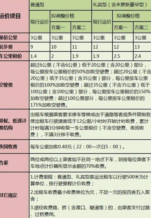 小轿车每公里耗油量多少钱,普通小轿车每公里耗油量