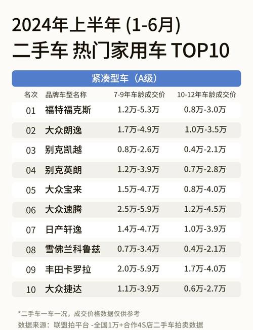 卖二手车的平台哪个好,卖车二手车平台哪个好