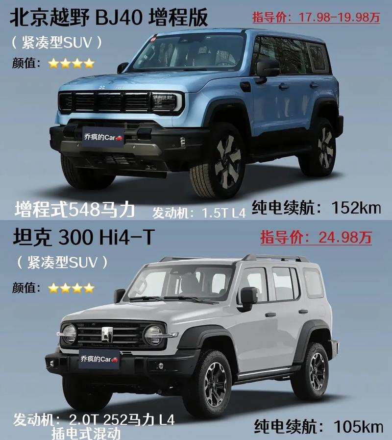 吉普越野车价格及图片10万左右(吉普越野车报价及图片 排行榜)