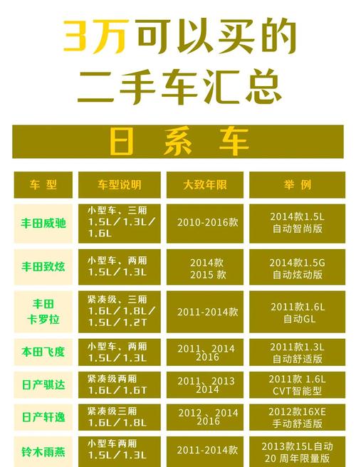 3万二手车分期每月还多少,二手车3万分期一年给多少