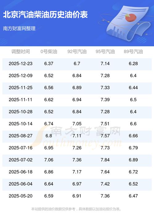 吉利gx7的真实油耗,吉利gx7的真实油耗是多少