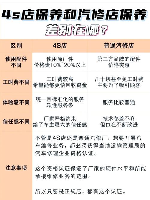 【4s店修车和外面修车有什么区别,4s店修车和外面修车有什么区别吗】