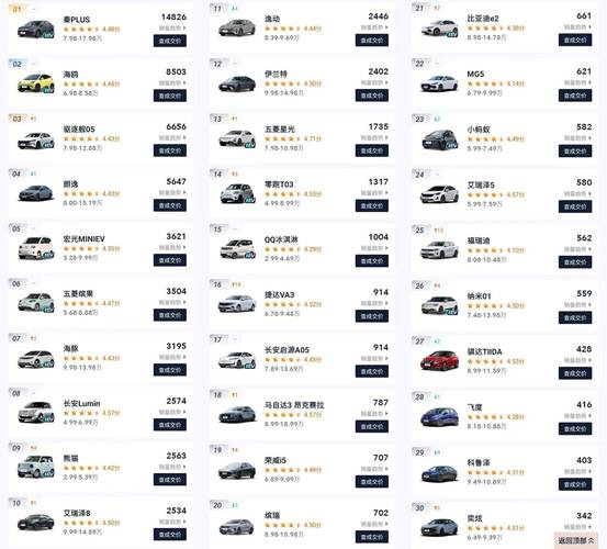 5万左右汽车排行前10名,5万左右汽车排行前10名品牌