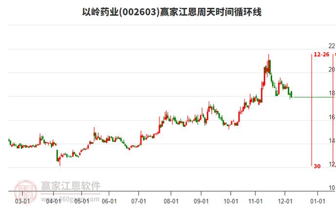 以岭药业股票(以岭药业股票股吧)