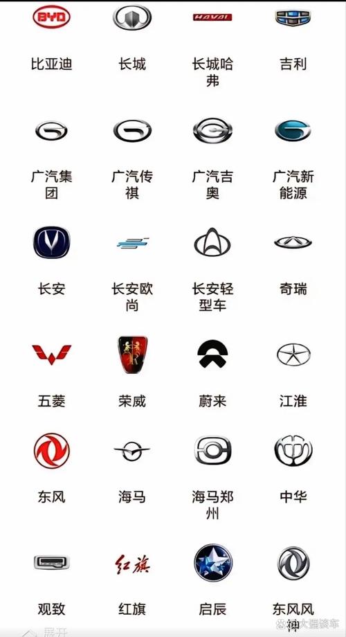 国产车车标大全图片及名称,国产车标志大全 图案 图解