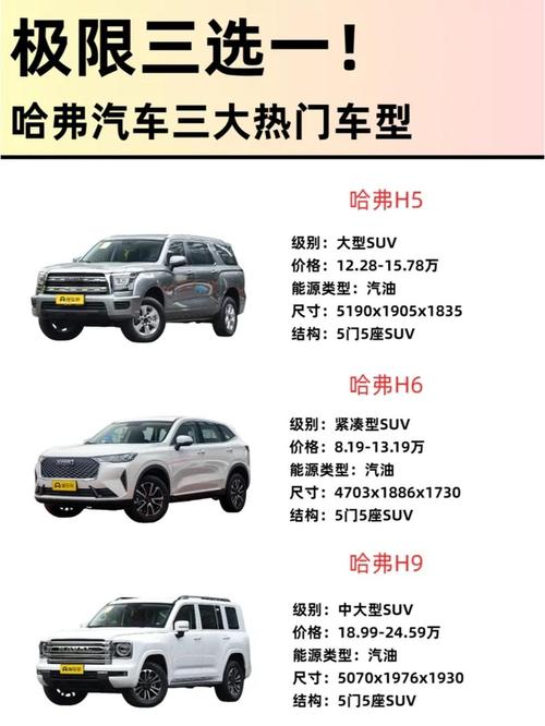 哈佛汽车简介资料／哈佛汽车属于什么品牌