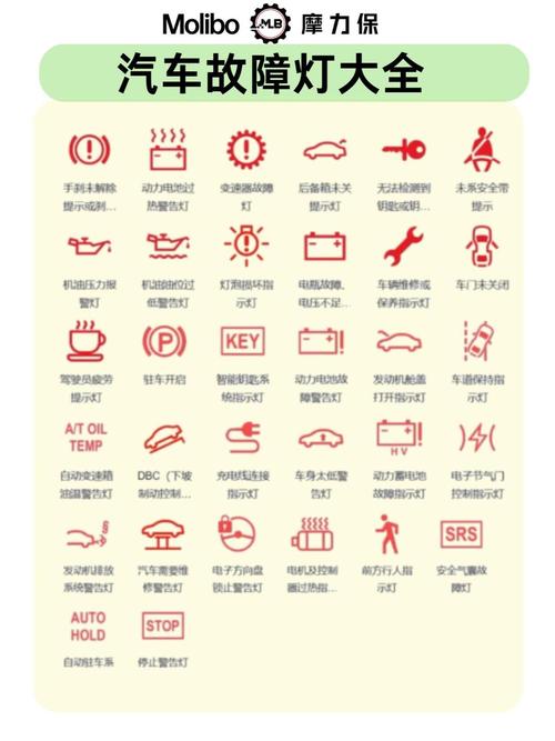 汽车指示灯故障标志/汽车指示灯故障标志图片