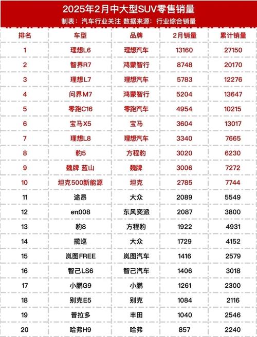 今年suv销量排行榜前十名／今年的suv销量排行榜