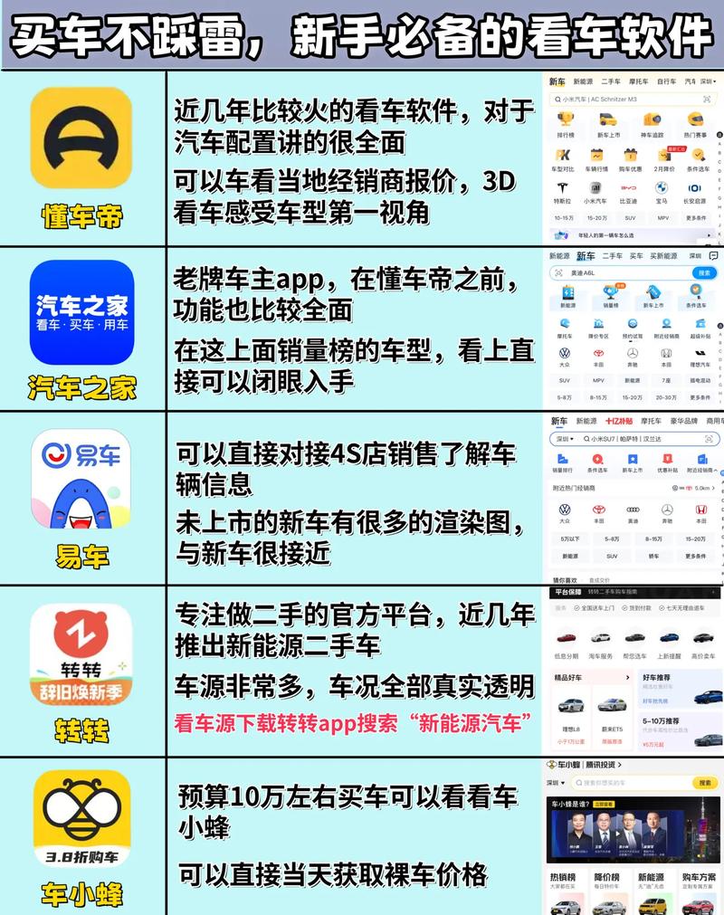购车软件排行榜前十名(买车app十大排行榜知乎)
