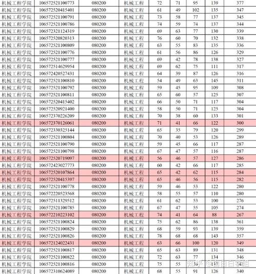 贵州大学考研难吗/贵州大学考研难吗多少分