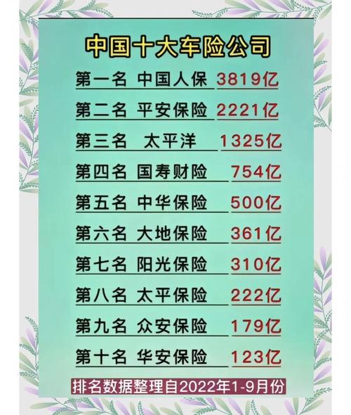 车险哪家性价比高(车险哪家最划算)