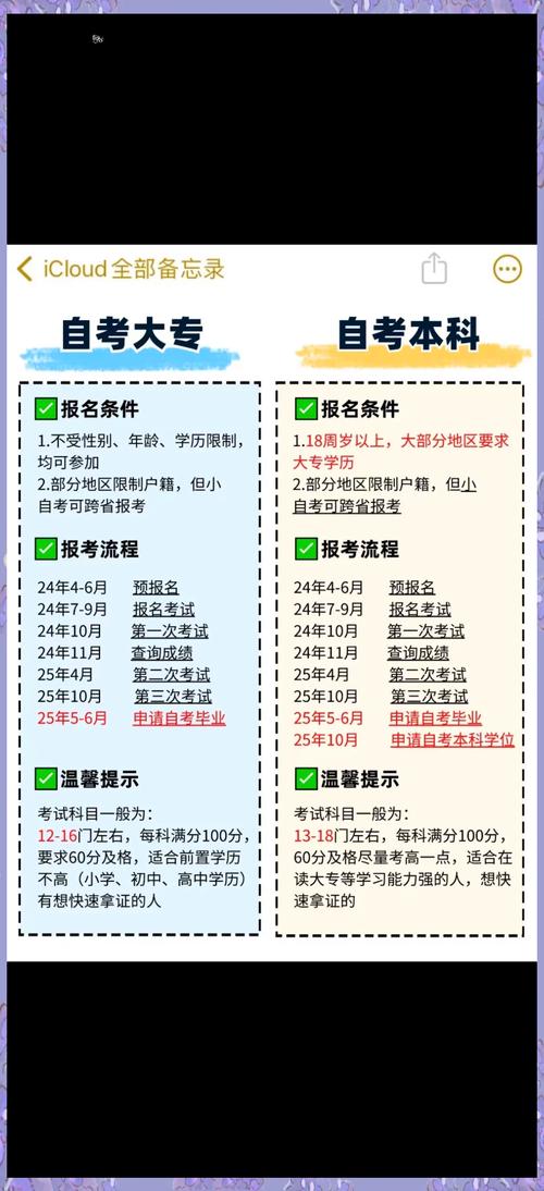 本科自考报名入口官网(自考本科报名入口2022年)