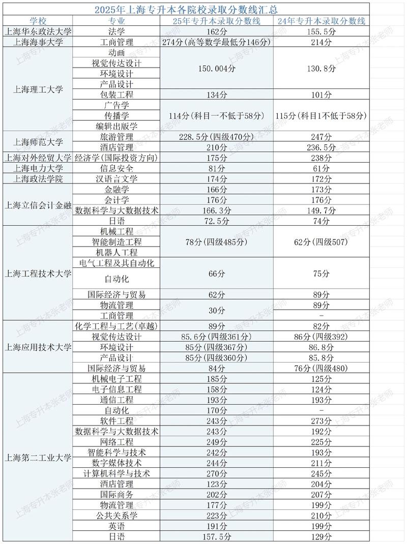 预计2021年本科分数线是多少(2021年本科线的分数是多少?录取)